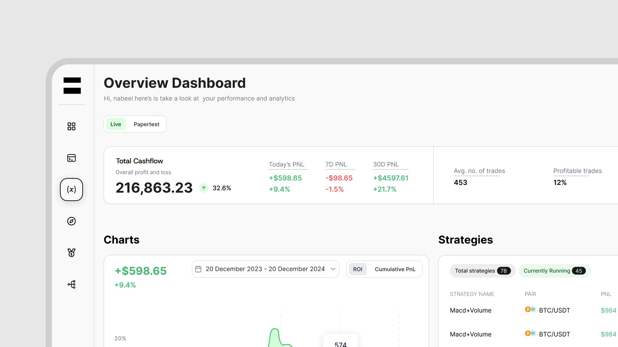 An overview dashboard for a sample product, with the equals sign working as the app mark in the sidebar and green and red data styling in the panels