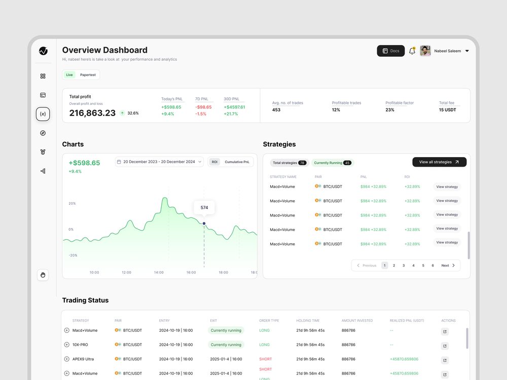 Reference: a functional dashboard built to be scanned, not cute